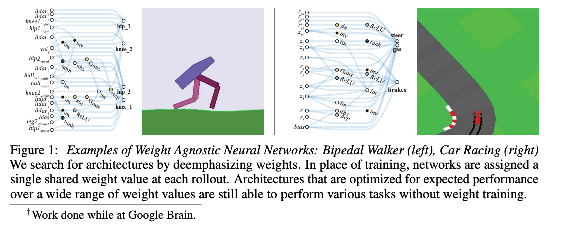 CS-7643 Deep Learning