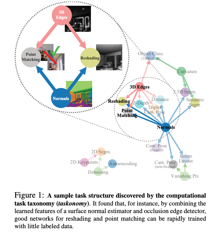 CS-7643 Deep Learning