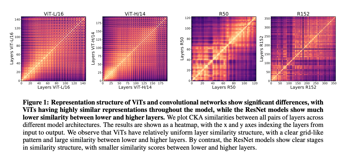 CS-7643 Deep Learning