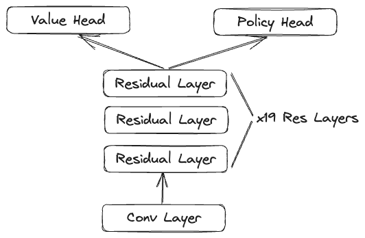 CS-7643 Deep Learning