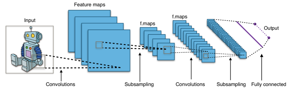CS-7643 Deep Learning